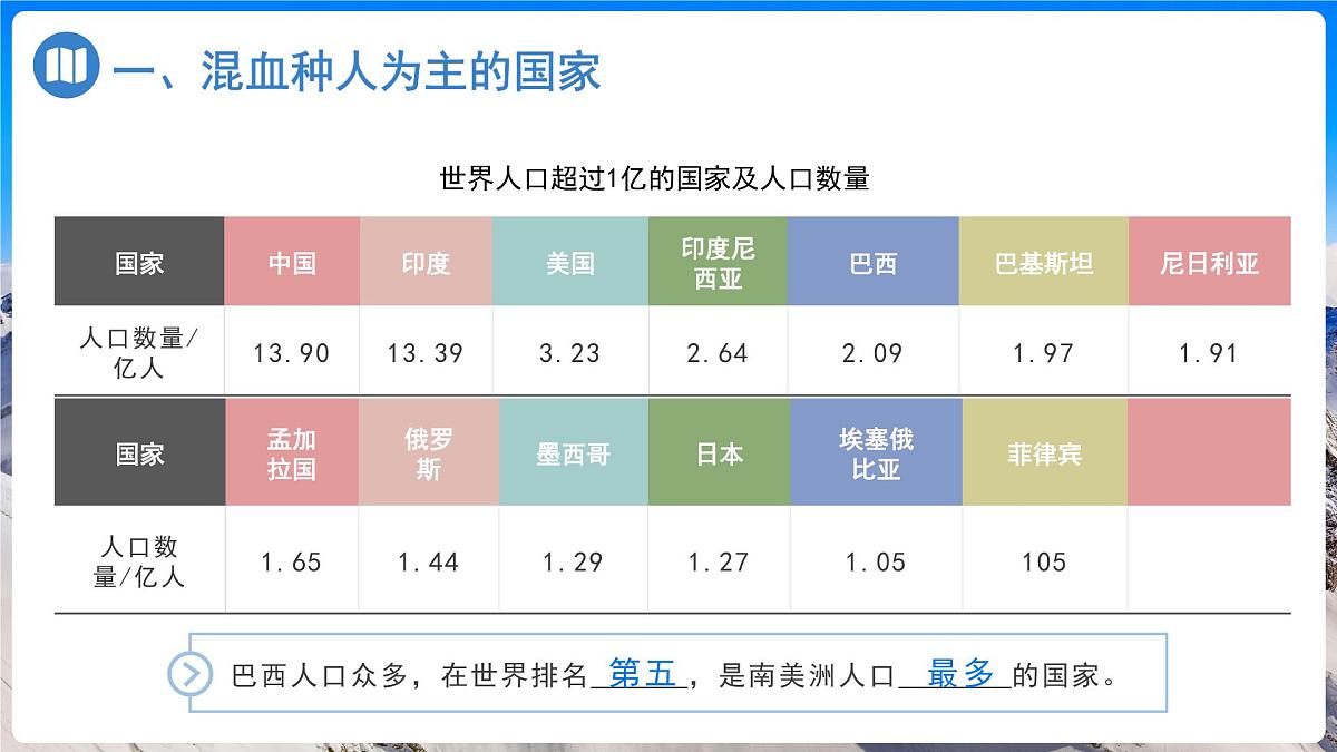 第2节 巴西（第1课时）课件 地理人教版（2024）七年级下册第十章第6页
