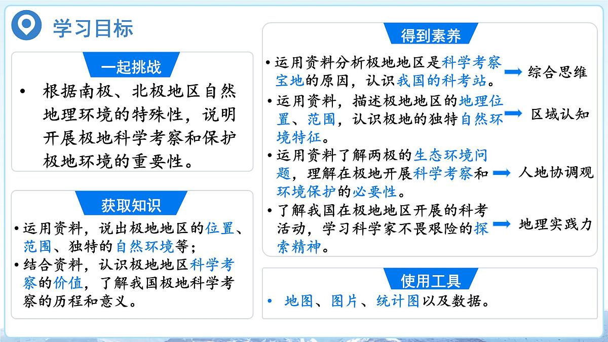 极地地区 课件 地理人教版（2024）七年级下册第十一章第2页