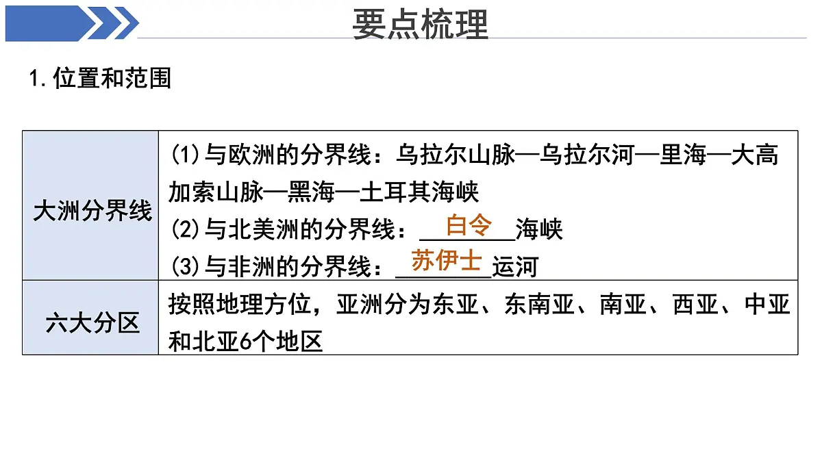 地理商务星球版（2024）七年级下册期末复习 课件第7页