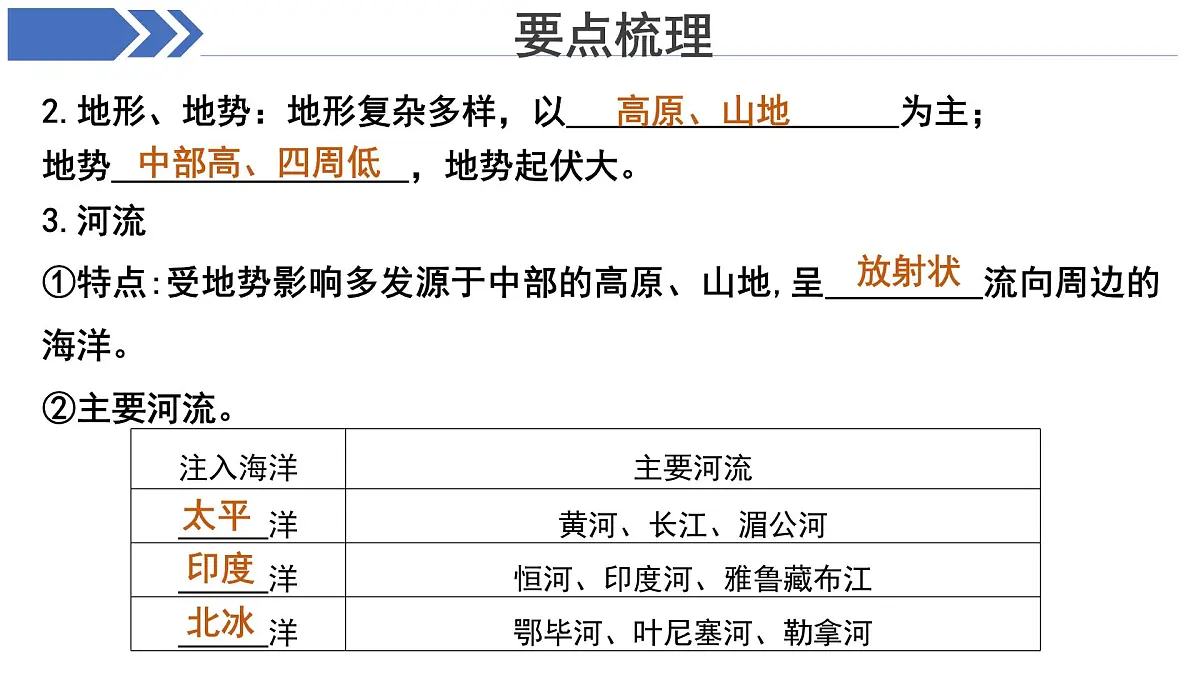 地理商务星球版（2024）七年级下册期末复习 课件第8页