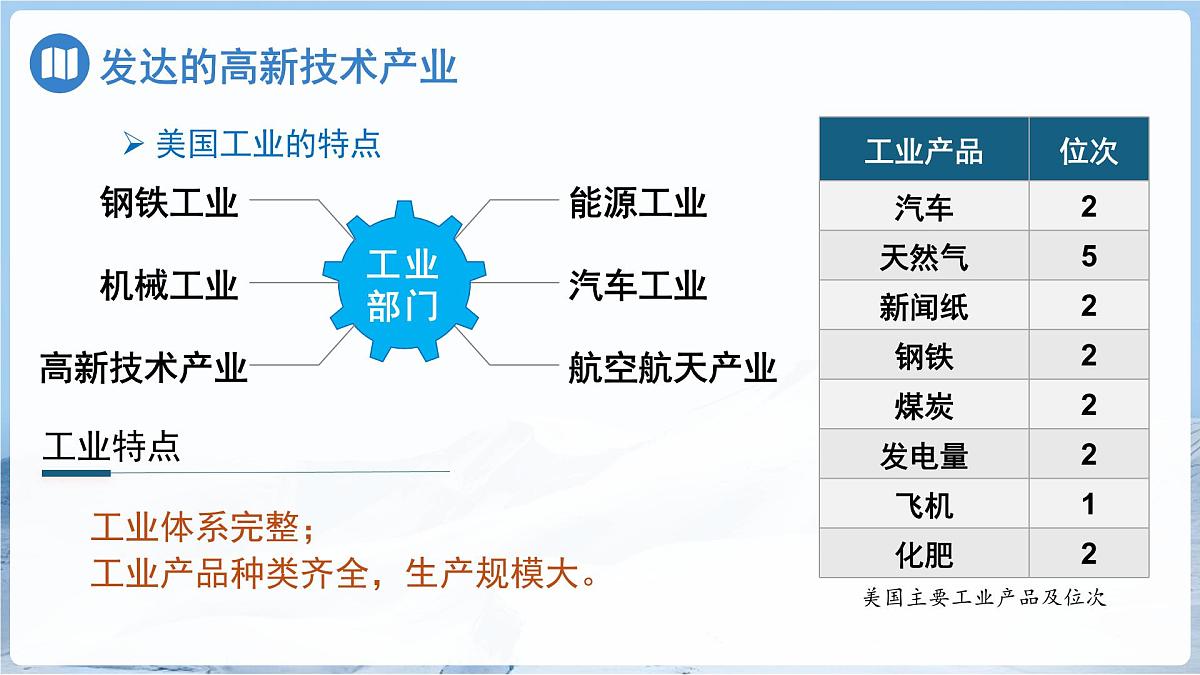 8.5 美国 （第2课时）课件 地理商务星球版（2024）七年级下册第八章第7页