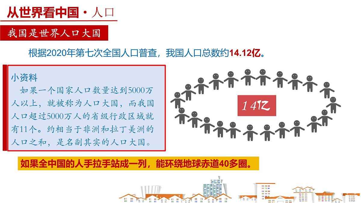 1.2+人口（课件）-2025-2026学年八年级地理同步教学课件+教学设计第4页