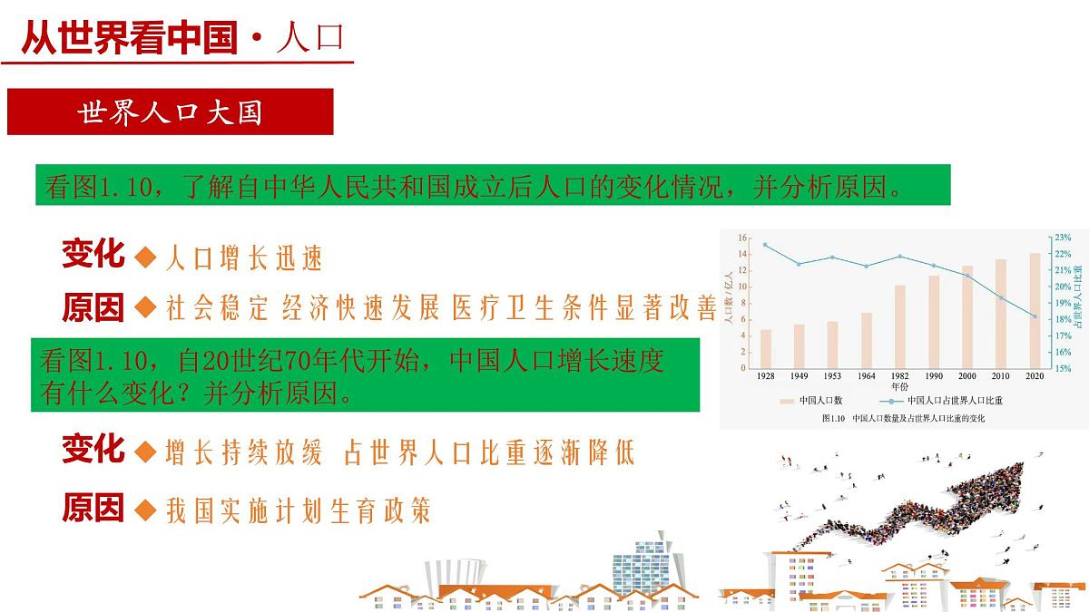 1.2+人口（课件）-2025-2026学年八年级地理同步教学课件+教学设计第5页