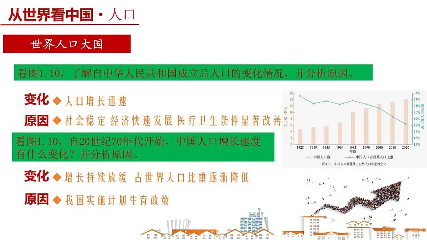 1.2+人口（课件）-2025-2026学年八年级地理同步教学课件+教学设计第5页