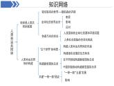 第九章 人類(lèi)命運(yùn)共同體 章節(jié)復(fù)習(xí)課件 地理商務(wù)星球版（2024）七年級(jí)下冊(cè)