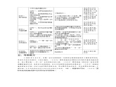 第九章 人類(lèi)命運(yùn)共同體 章節(jié)復(fù)習(xí)教案 地理商務(wù)星球版（2024）七年級(jí)下冊(cè)