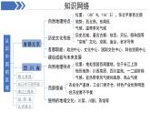 第7章 認識中國的區(qū)域 復(fù)習課件 地理中圖版（2024）七年級下冊
