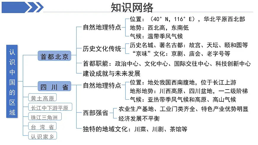 第7章 认识中国的区域 复习课件 地理中图版（2024）七年级下册第3页