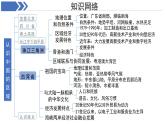 第7章 認識中國的區(qū)域 復(fù)習課件 地理中圖版（2024）七年級下冊