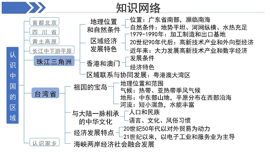 第7章 认识中国的区域 复习课件 地理中图版（2024）七年级下册第5页