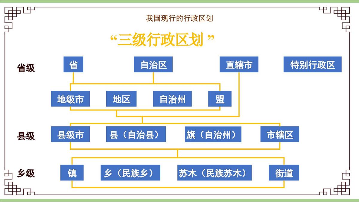 1.1.2 疆域（教学课件）——初中地理人教版（2024）八年级上册第6页