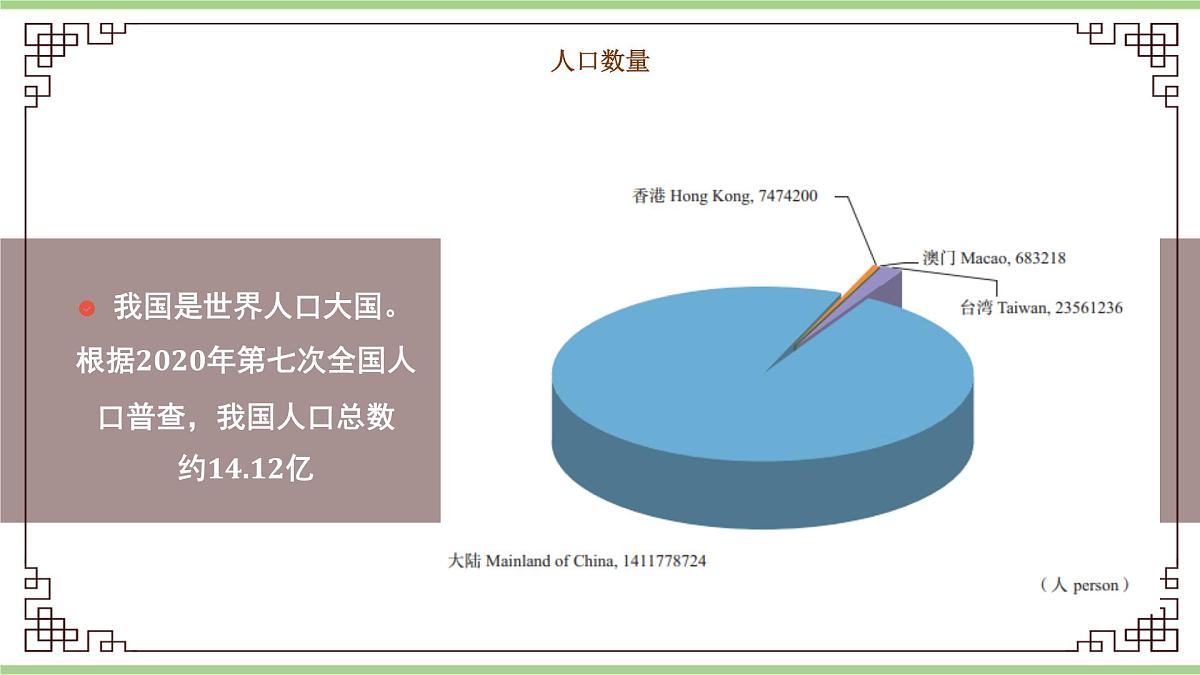 1.2 人口（教学课件）——初中地理人教版（2024）八年级上册第6页