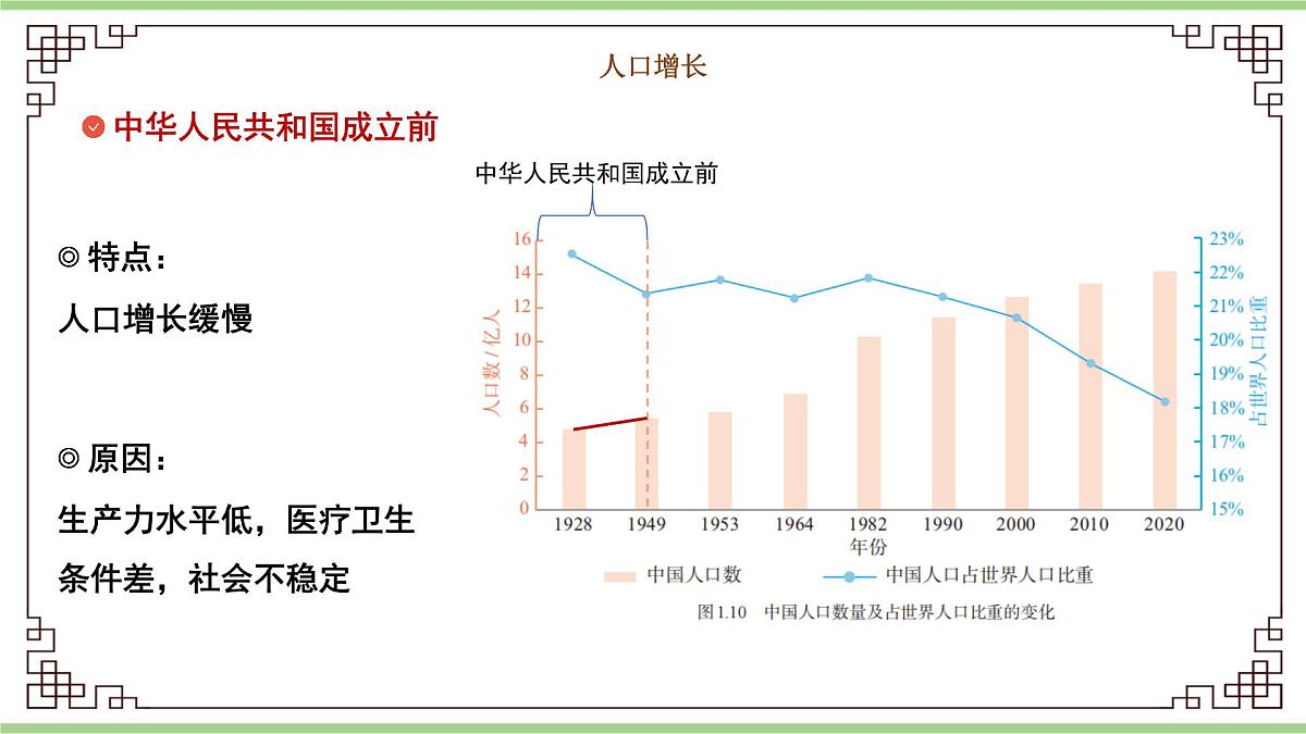 1.2 人口（教学课件）——初中地理人教版（2024）八年级上册第8页