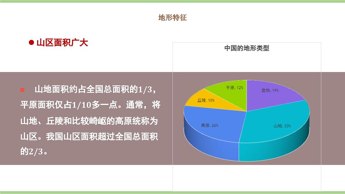 2.1.2 地形（教学课件）——初中地理人教版（2024）八年级上册第7页