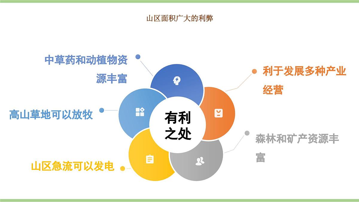 2.1.2 地形（教学课件）——初中地理人教版（2024）八年级上册第8页