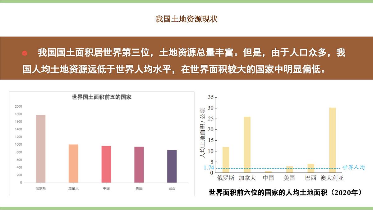 3.1 土地资源（教学课件）——初中地理人教版（2024）八年级上册第7页