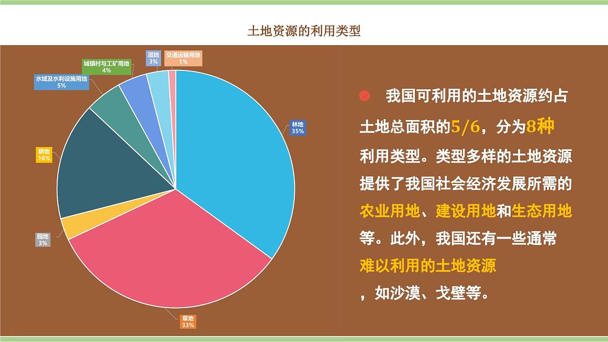 3.1 土地资源（教学课件）——初中地理人教版（2024）八年级上册第8页