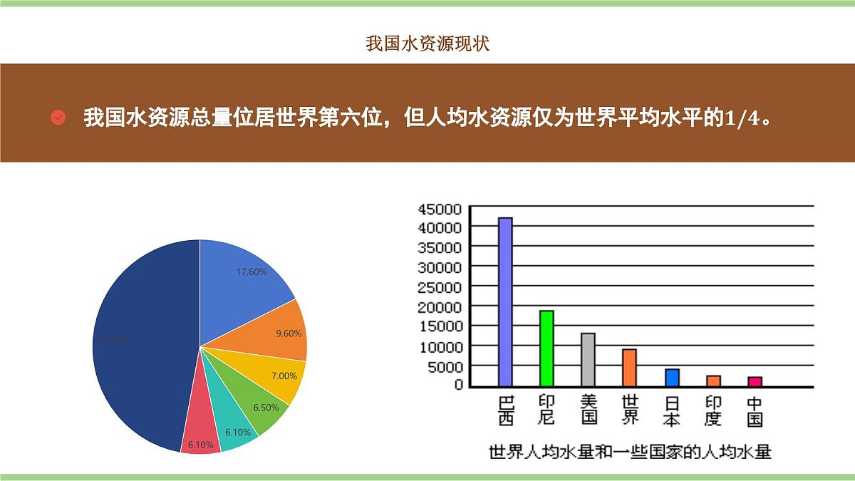 3.2 水资源（教学课件）——初中地理人教版（2024）八年级上册第6页