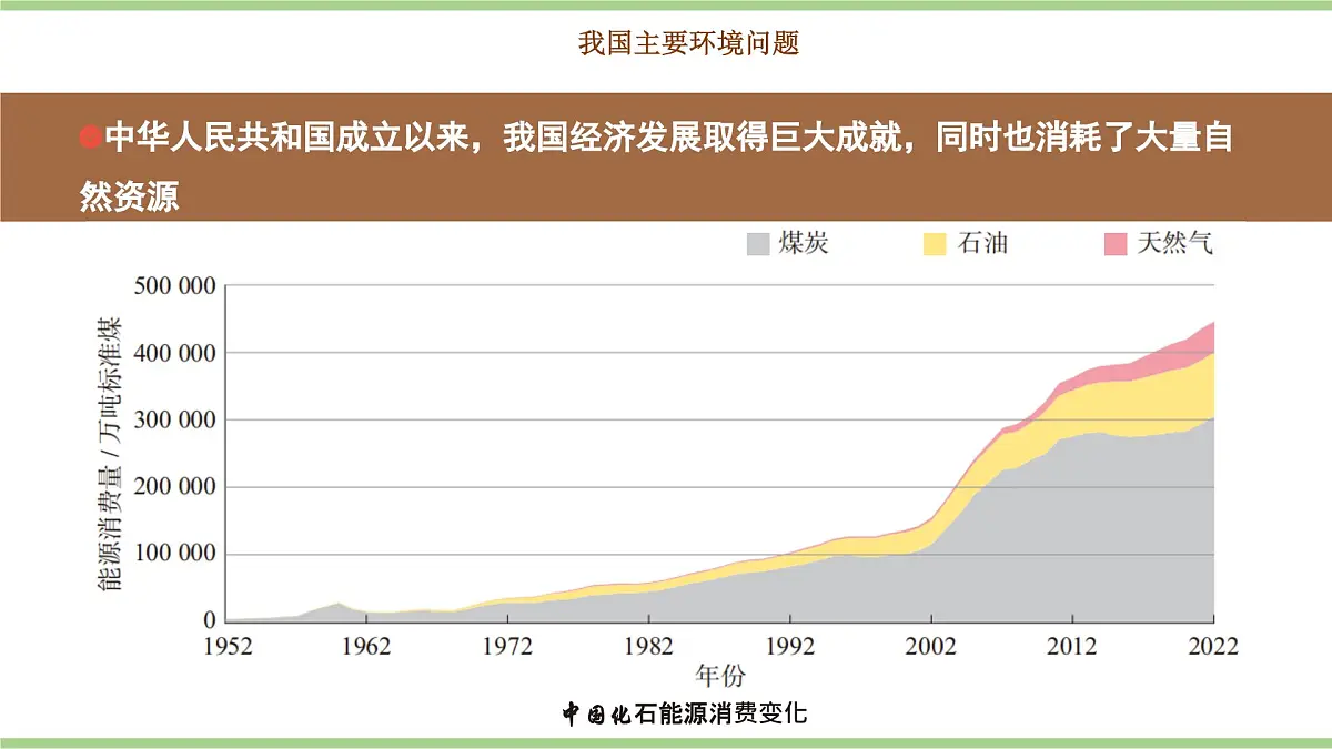 5.2 环境保护与发展（教学课件）——初中地理人教版（2024）八年级上册第6页