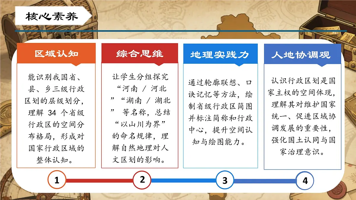 1.1 描绘中国版图 第2课时（教学课件）-2025-2026学年八年级地理上册（晋教版2024）第2页
