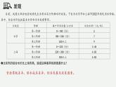 3.3 中國的水資源（教學(xué)課件）——初中地理湘教版（2024）八年級上冊