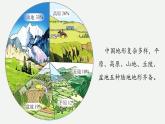2.1.1 中國的地形（教學(xué)課件）——初中地理湘教版（2024）八年級上冊