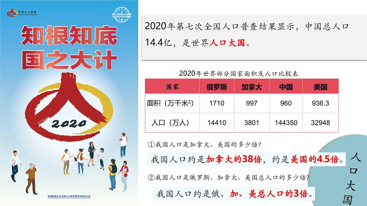 1.3 中国的人口（教学课件）第5页