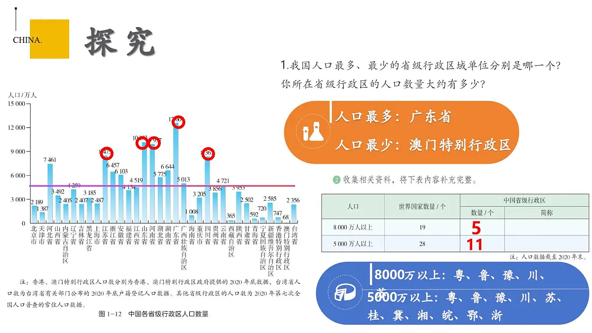 1.3 中国的人口（教学课件）第6页