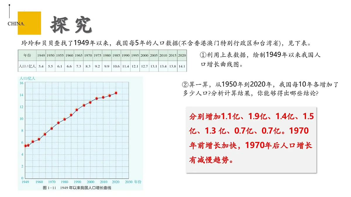 1.3 中国的人口（教学课件）第7页