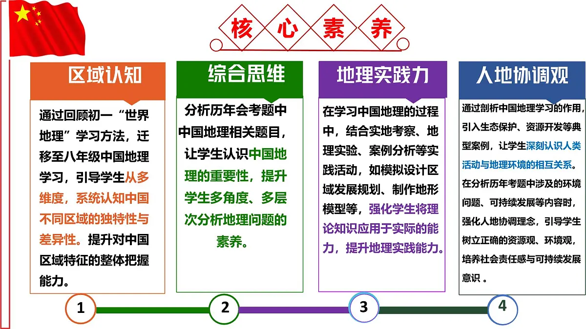 八年级地理秋季开学第一课 课件（商务星球版2024）第2页