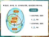 【新教材核心素養(yǎng)】星球版地理八年級(jí)上冊(cè)1.1《中國(guó)的地理位置》（教學(xué)課件+教學(xué)設(shè)計(jì)）