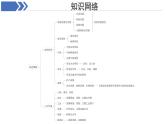 第九章 走近國(guó)家 章節(jié)復(fù)習(xí) 課件 地理湘教版（2024）七年級(jí)下冊(cè)學(xué)案