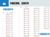 湘教版七年級下冊地理8.5《北極地區(qū)和南極地區(qū)》PPT課件