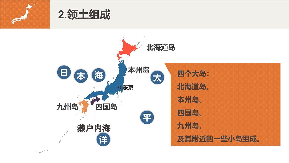 湘教版七年级下册地理9.1《日本》PPT课件第7页