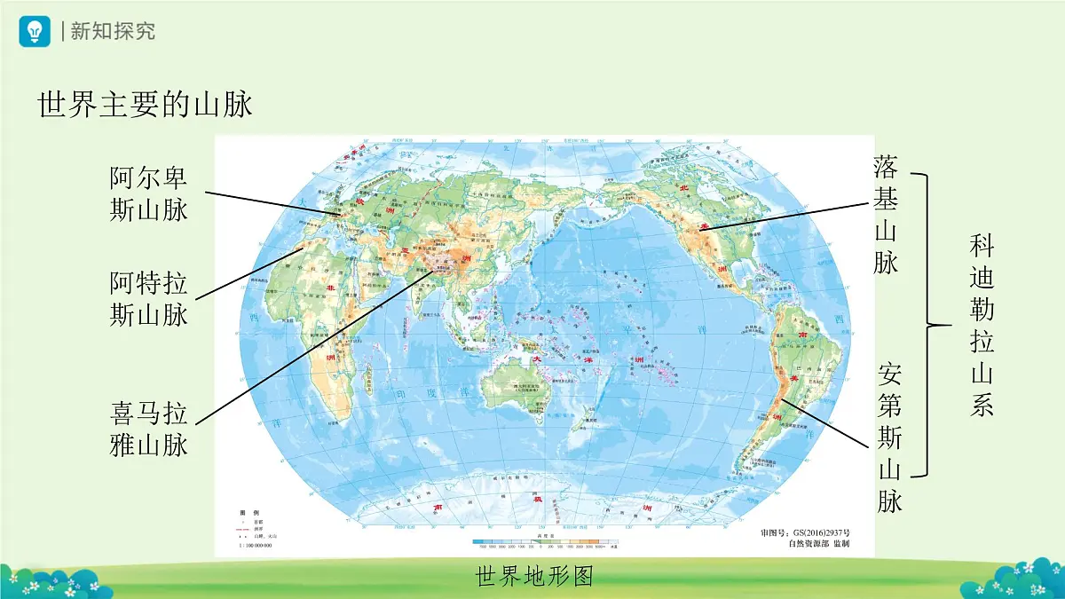 3.2 世界的地形 课件-2025-2026学年七年级地理上学期人教版（2024）第6页