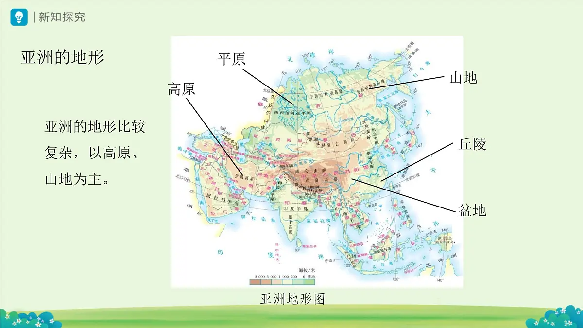 3.2 世界的地形 课件-2025-2026学年七年级地理上学期人教版（2024）第8页