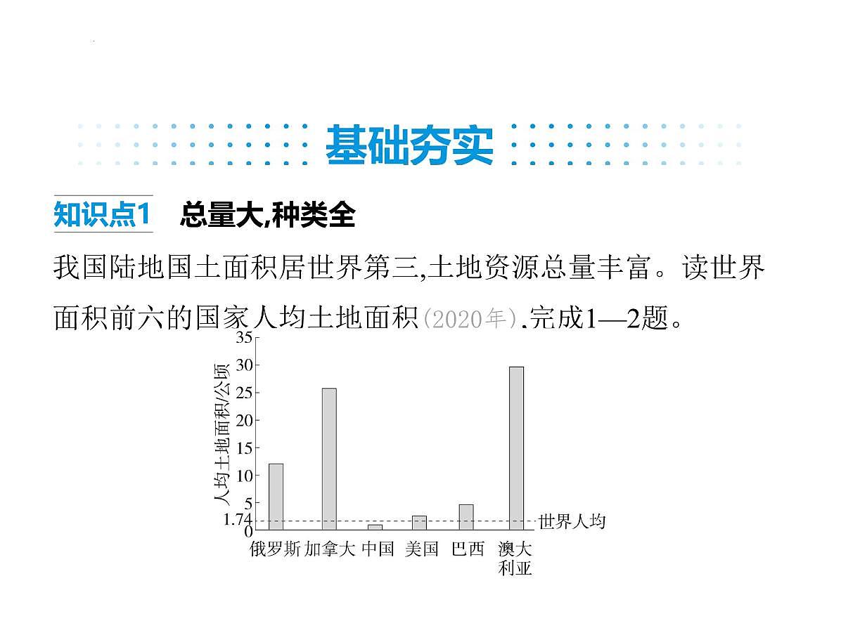 3.1 土地资源 课件-2025-2026学年八年级地理上学期人教版（2024） (1)第2页