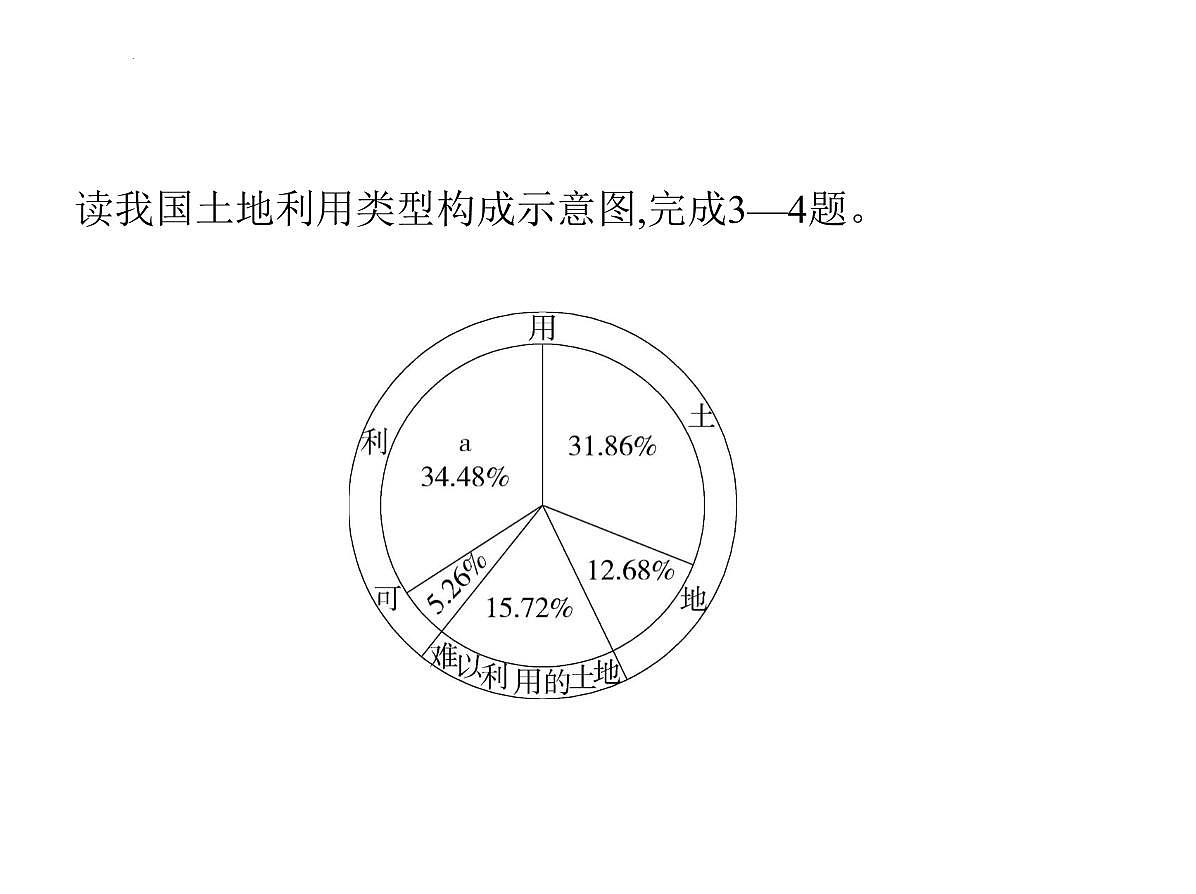 3.1 土地资源 课件-2025-2026学年八年级地理上学期人教版（2024） (1)第7页