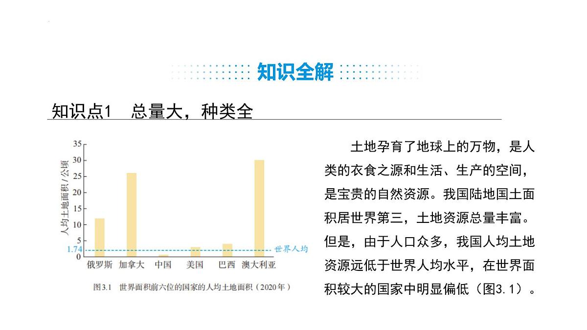 3.1 土地资源 课件-2025-2026学年八年级地理上学期人教版（2024）第4页