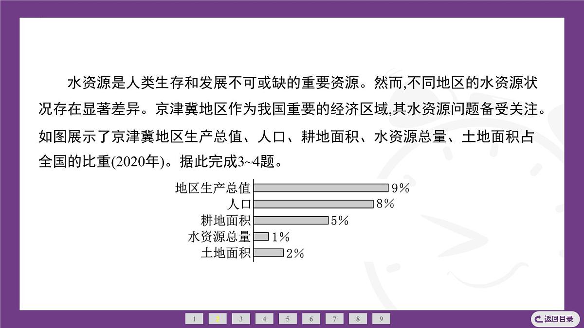 期末专题特训：中国的自然资源 课件-2025-2026学年八年级地理上学期人教版（2024）第4页