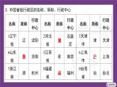 1.1 第2課時　中國的行政區(qū)劃  課件- 2025-2026學年地理晉教版八年級上冊