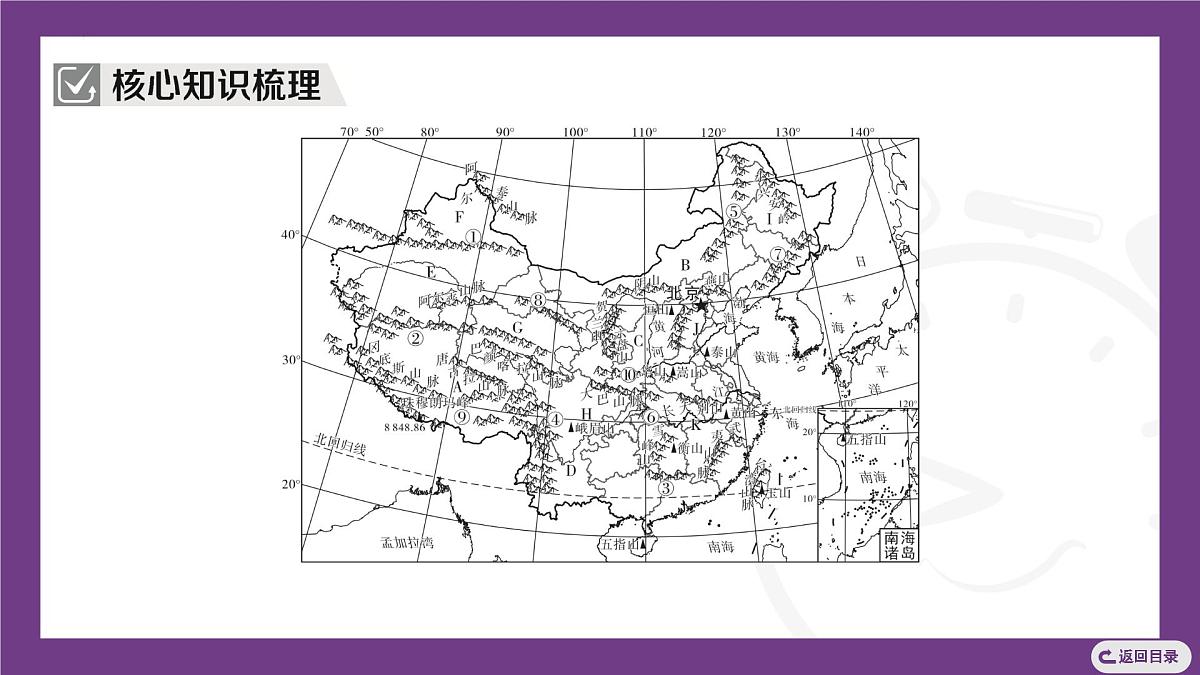 1.2 第1课时　中国的地形 课件-  2025-2026学年地理晋教版八年级上册第3页