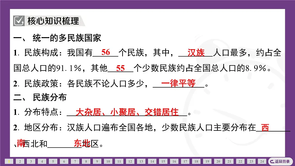 2.1 第2课时　中国的民族 课件-2025-2026学年地理晋教版八年级上册第3页