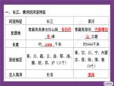 4.1 第2課時(shí)　長(zhǎng)江、黃河的特征課件- 2025-2026學(xué)年地理晉教版八年級(jí)上冊(cè)