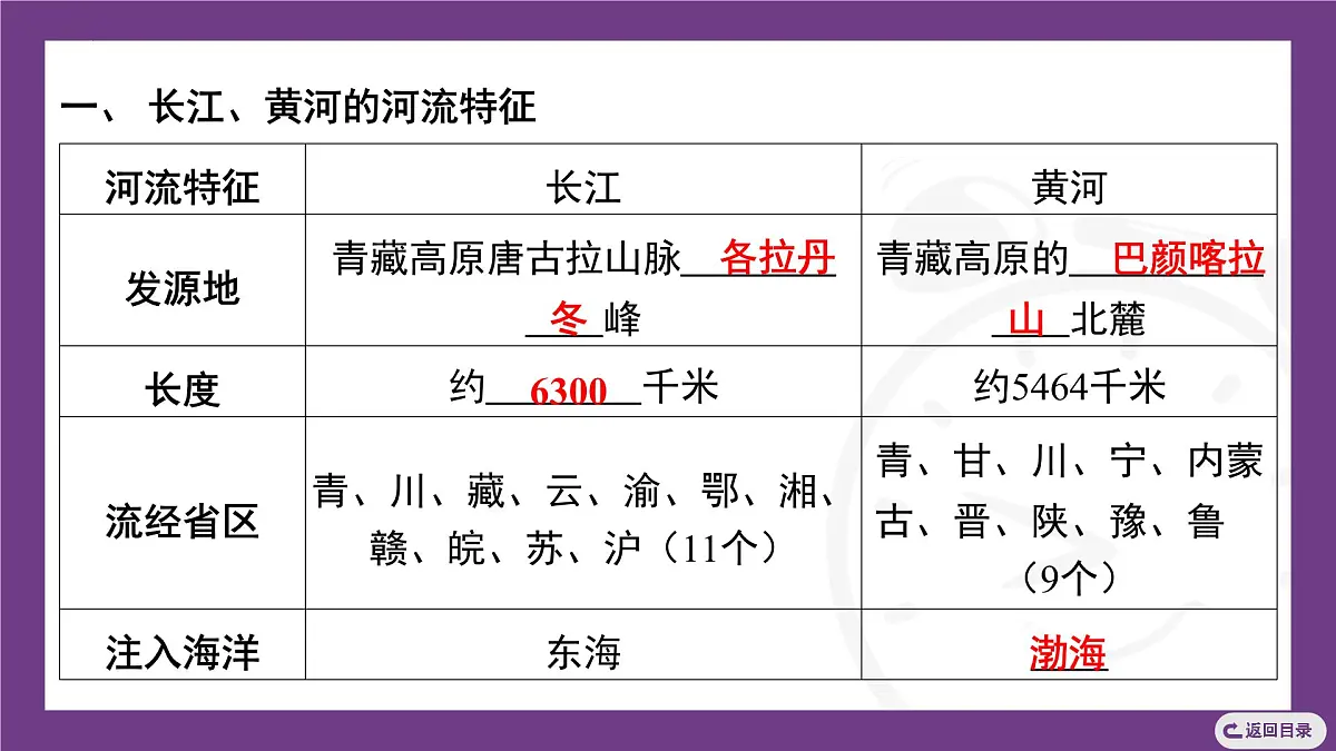 4.1 第2课时　长江、黄河的特征课件- 2025-2026学年地理晋教版八年级上册第4页
