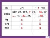 4.1 第2課時(shí)　長(zhǎng)江、黃河的特征課件- 2025-2026學(xué)年地理晉教版八年級(jí)上冊(cè)