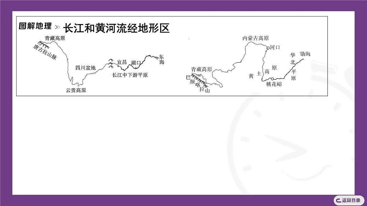 4.1 第2课时　长江、黄河的特征课件- 2025-2026学年地理晋教版八年级上册第7页