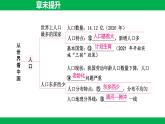 第一章 從世界看中國 章末提升 課件-2025-2026學(xué)年八年級(jí)地理上學(xué)期人教版（2024）