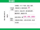 第一章 從世界看中國 章末提升 課件-2025-2026學(xué)年八年級(jí)地理上學(xué)期人教版（2024）