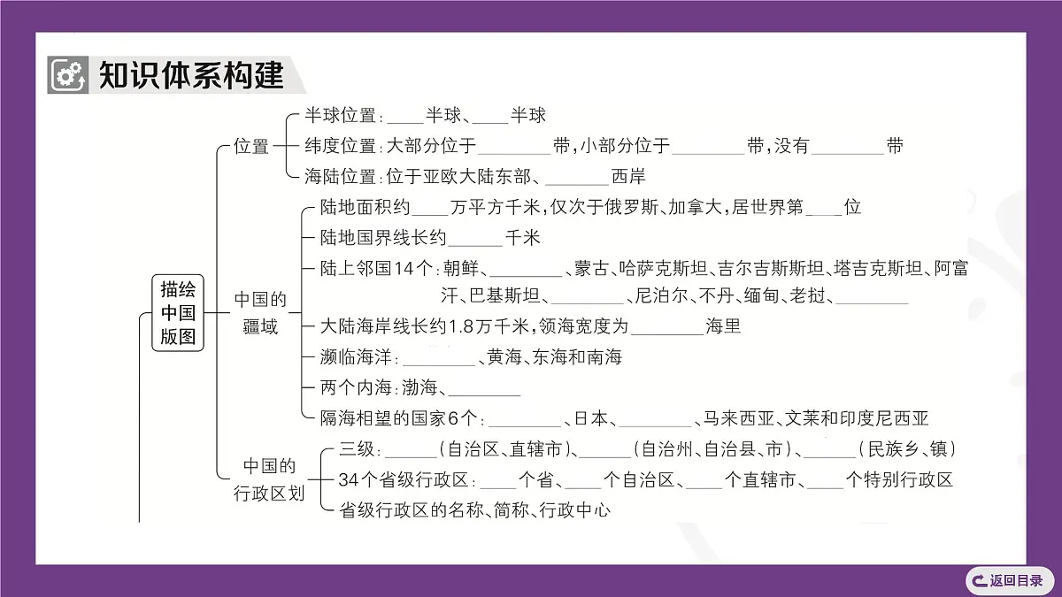 主题一　探知中国版图与自然环境 整合提升 课件-2025-2026学年八年级地理上学期晋教版（2024）第3页